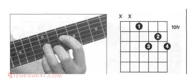 吉他C7和弦 C7和弦指法图 吉他大七和弦