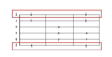 教你速记吉他C调音阶图