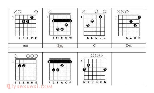 教你看懂吉他和弦 吉他初学者普及篇