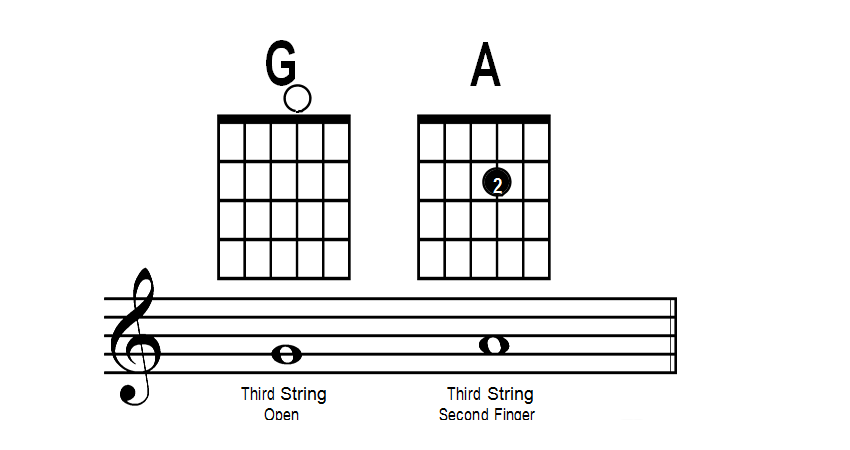 吉他第三第四弦上的音符练习