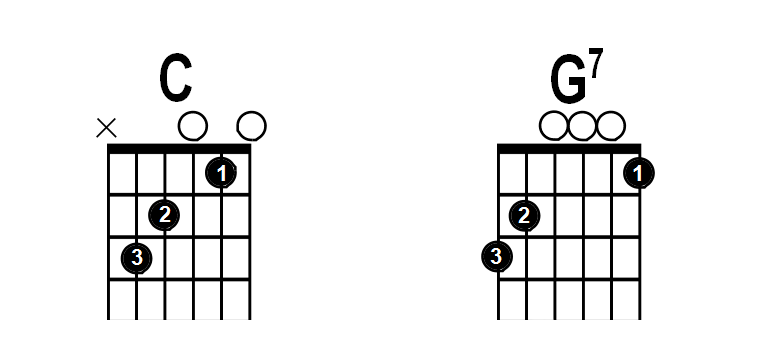 认识吉他和弦图及简单和弦练习