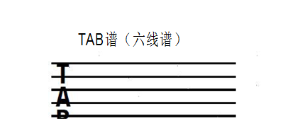 认识吉他的六线谱和入门手指练习