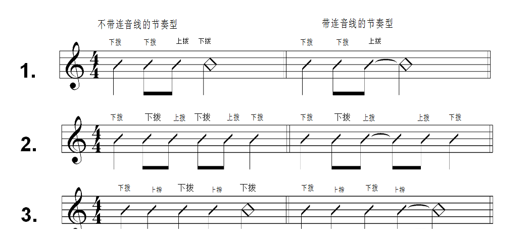 吉他小七和弦与挂留和弦练习