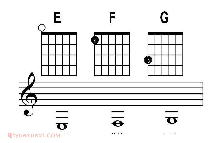 从零开始学吉他之第五六弦上的音符