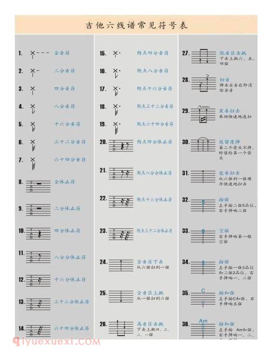吉他谱上常见的标记以及含义解析