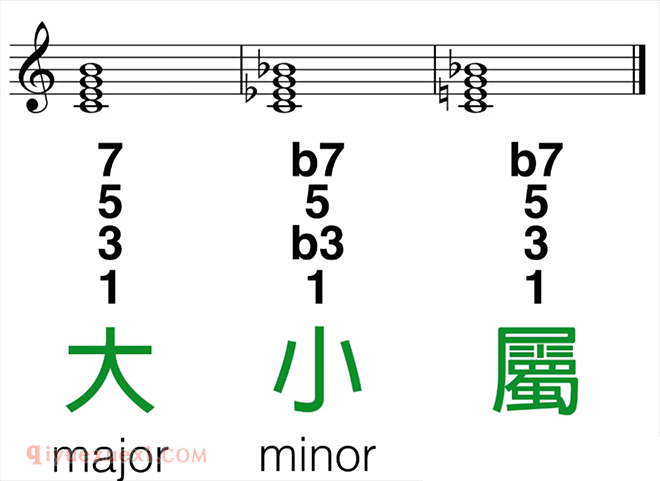 吉他和弦代号知识视频教学