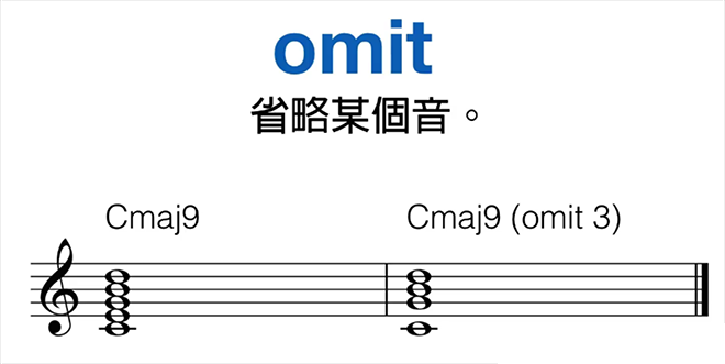 吉他和弦代号知识视频教学