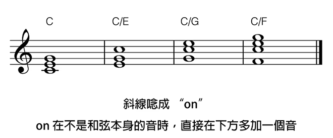 吉他和弦代号知识视频教学