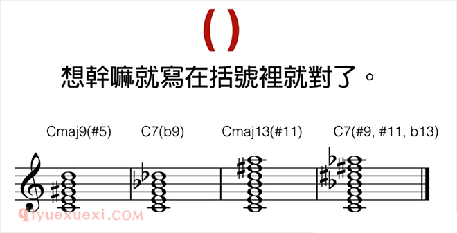 吉他和弦代号知识视频教学