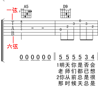 吉他谱怎么看?教你看懂吉他谱