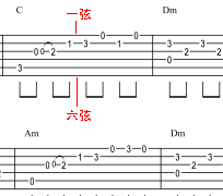 吉他谱怎么看?教你看懂吉他谱