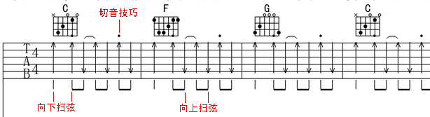 吉他谱怎么看?教你看懂吉他谱