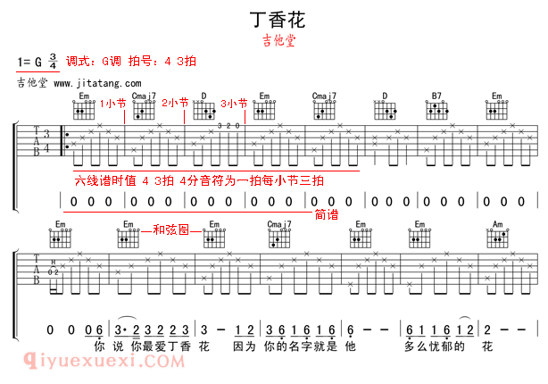 吉他谱怎么看?教你看懂吉他谱