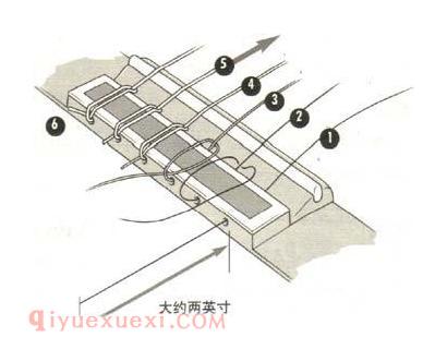 古典吉他安装琴弦的方法