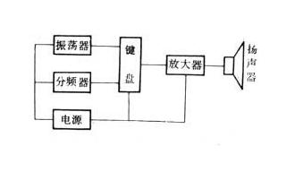 电子琴历史与特色简介 键盘乐器电子琴图片及构造介绍