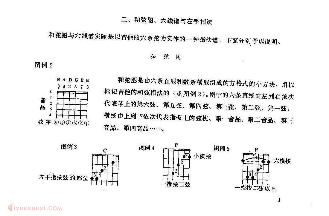 吉他和弦图 吉他六线谱与左手指法