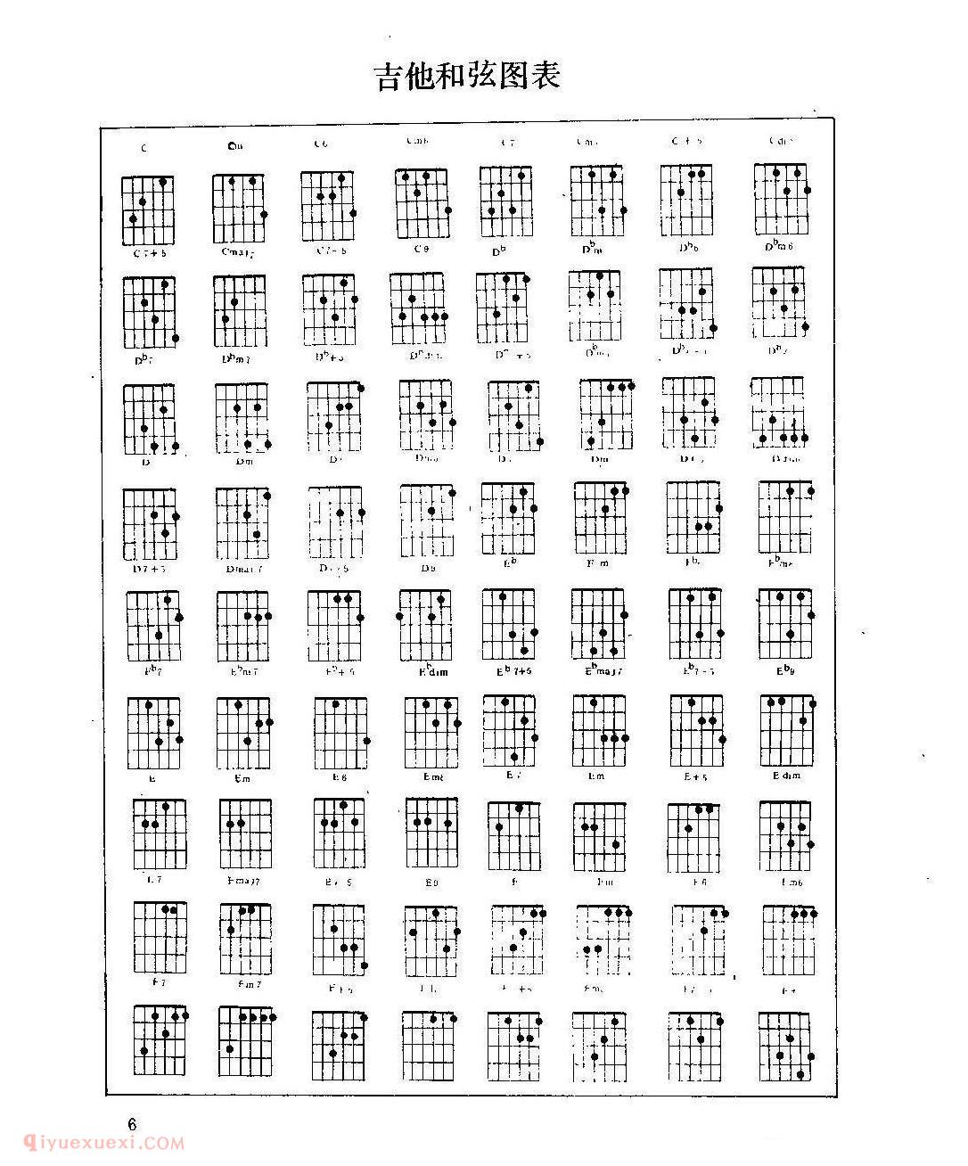 吉他和弦图表图片