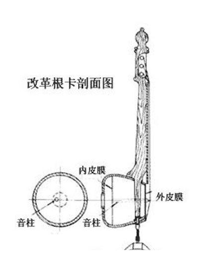 根卡历史与特色简介 民族乐器根卡图片及演奏方法介绍