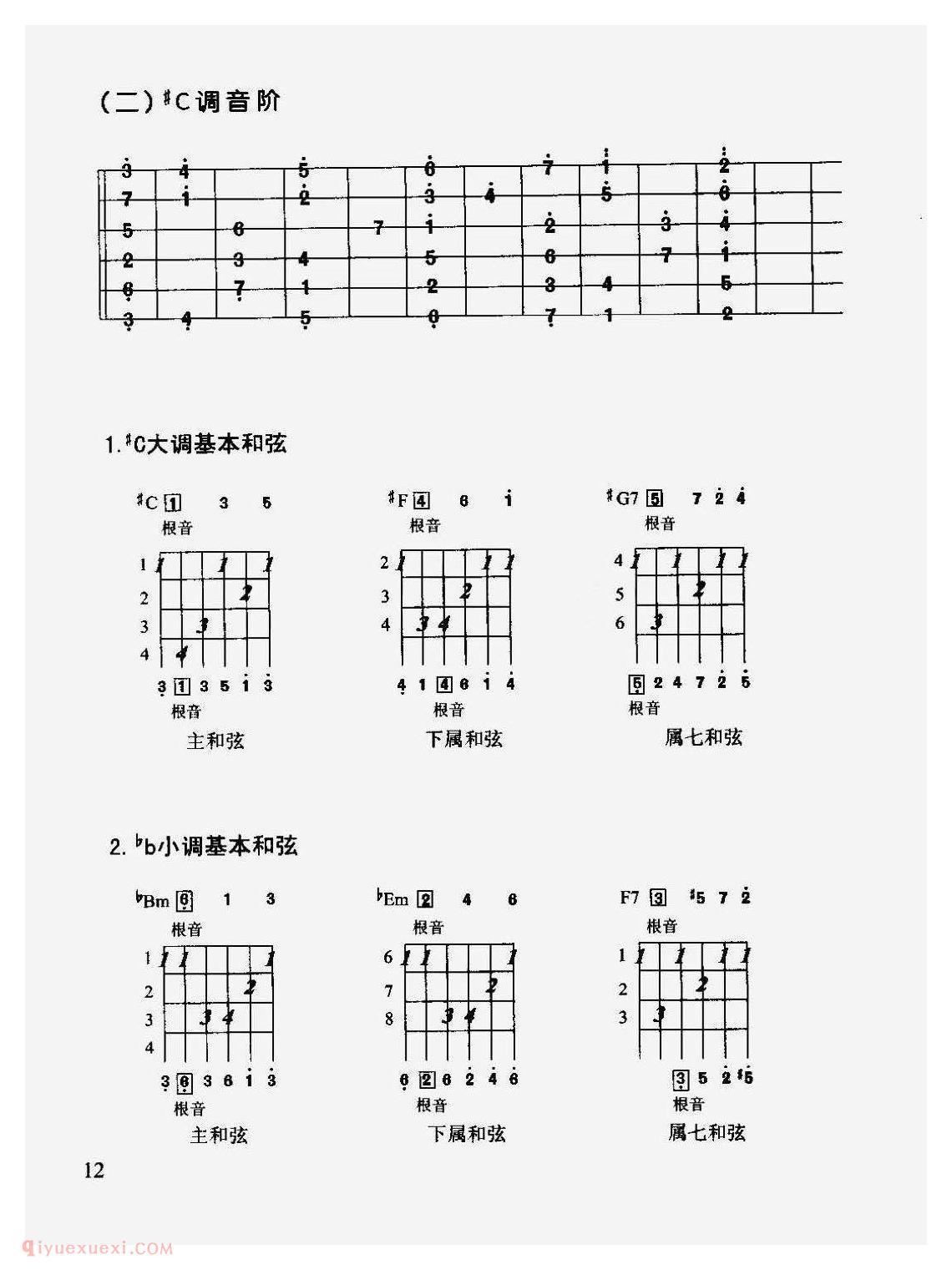 吉他各调音阶及常用和弦图