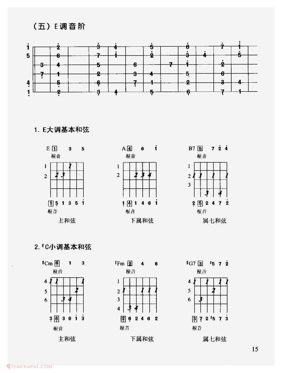 吉他各调音阶及常用和弦图