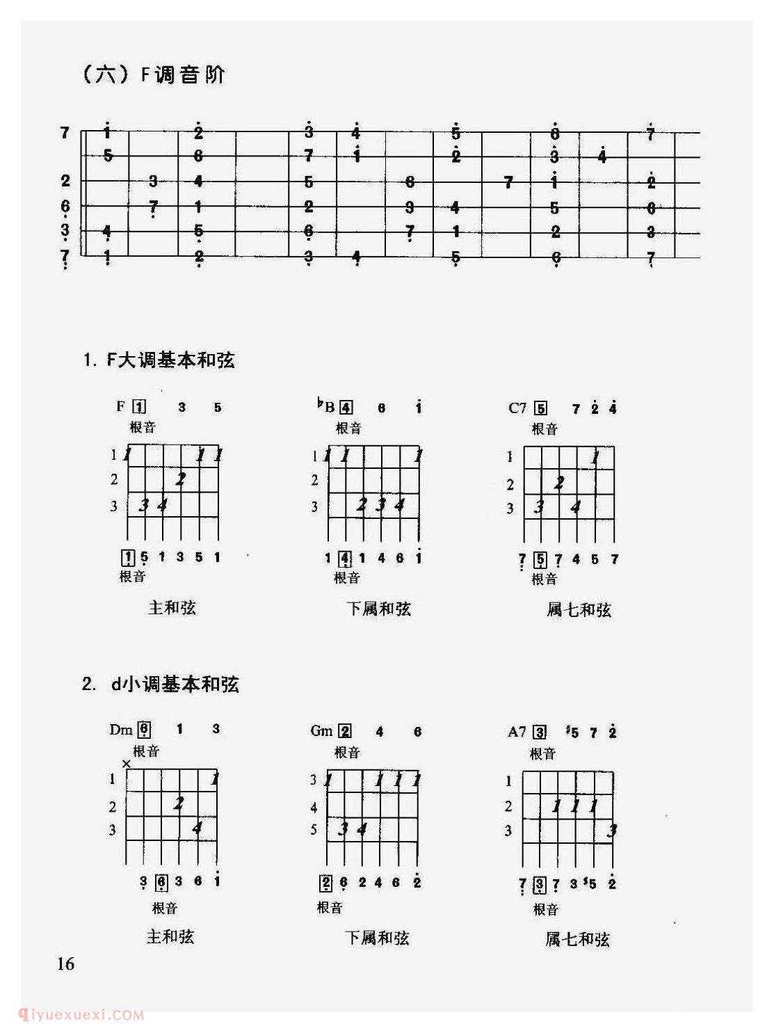 吉他各调音阶及常用和弦图