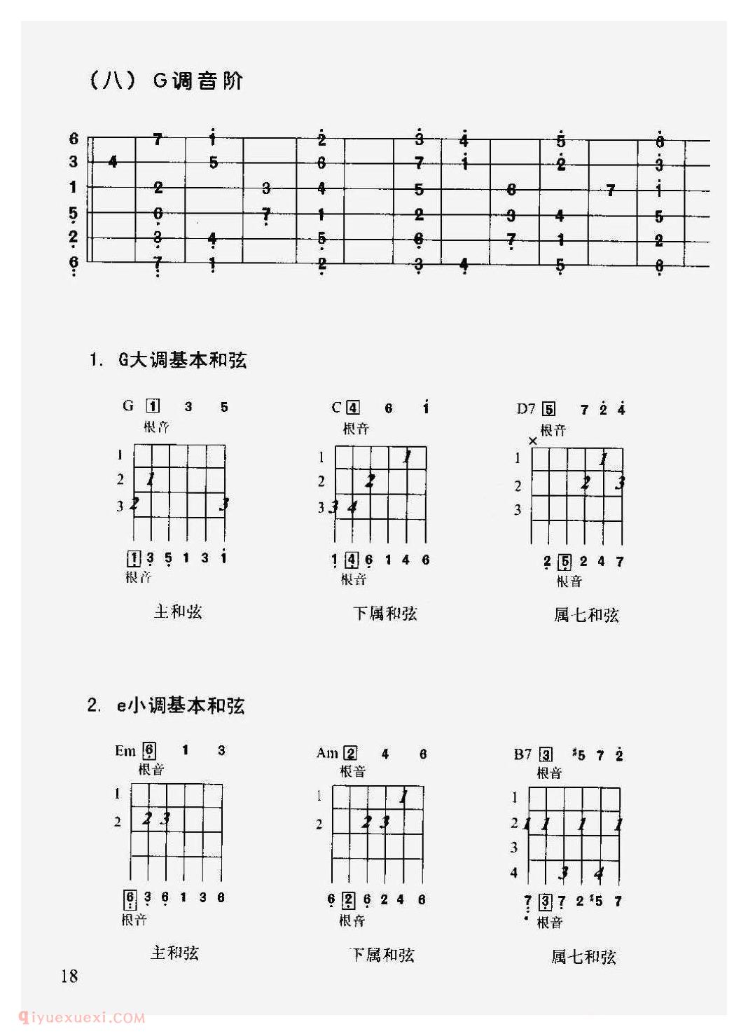 吉他各调音阶及常用和弦图