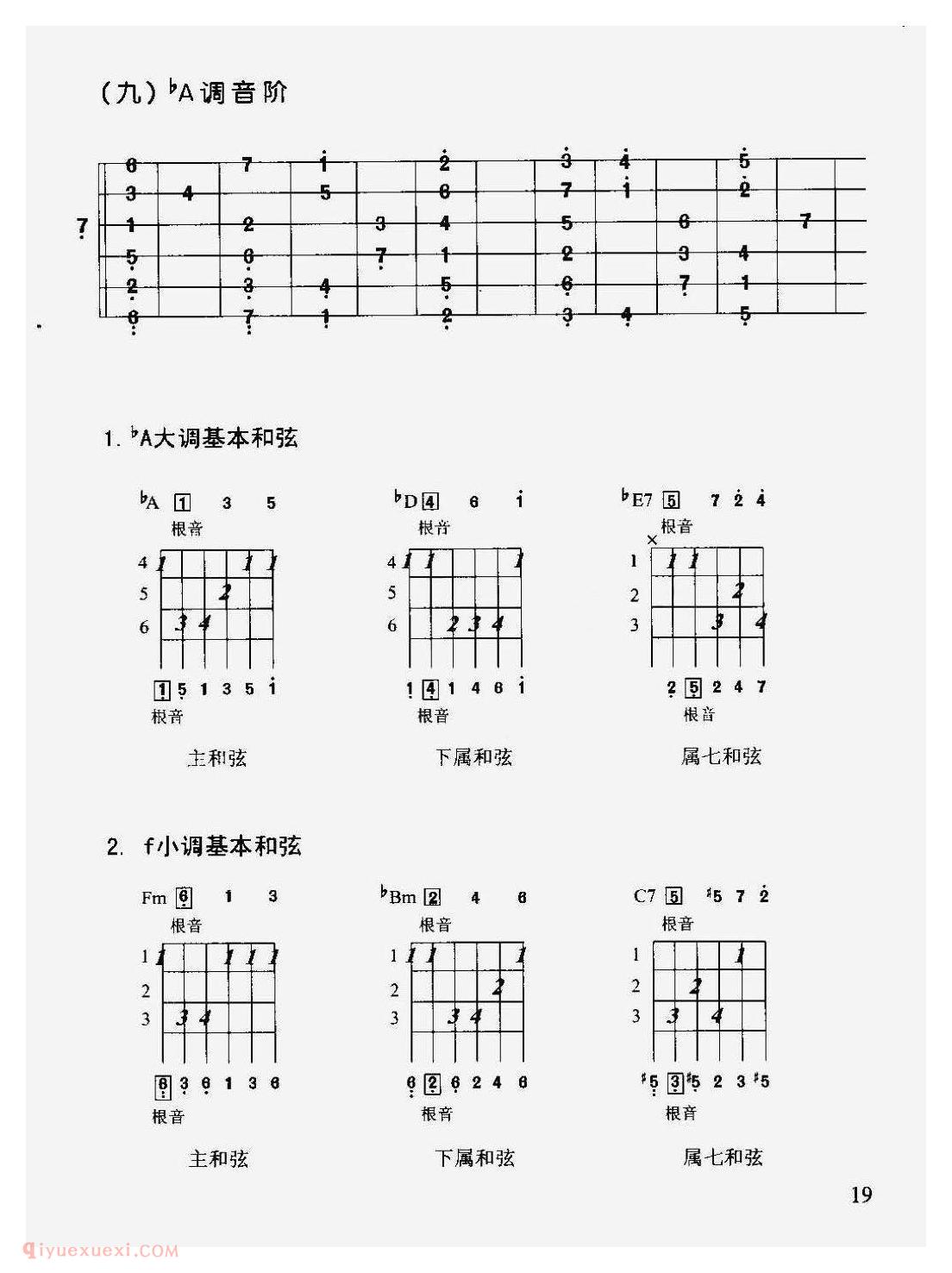 吉他各调音阶及常用和弦图