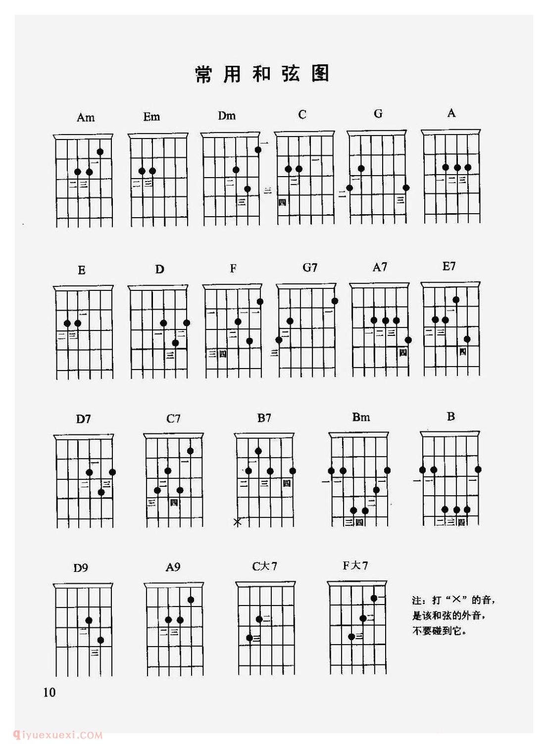 吉他常用和弦图