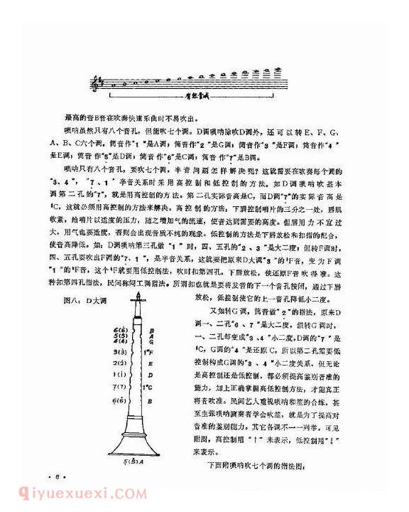 唢呐演奏基本知识