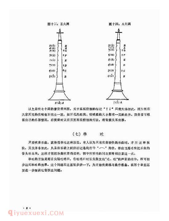 唢呐演奏基本知识