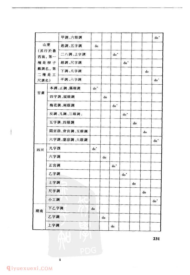 中国唢呐音乐的宫调&刘勇