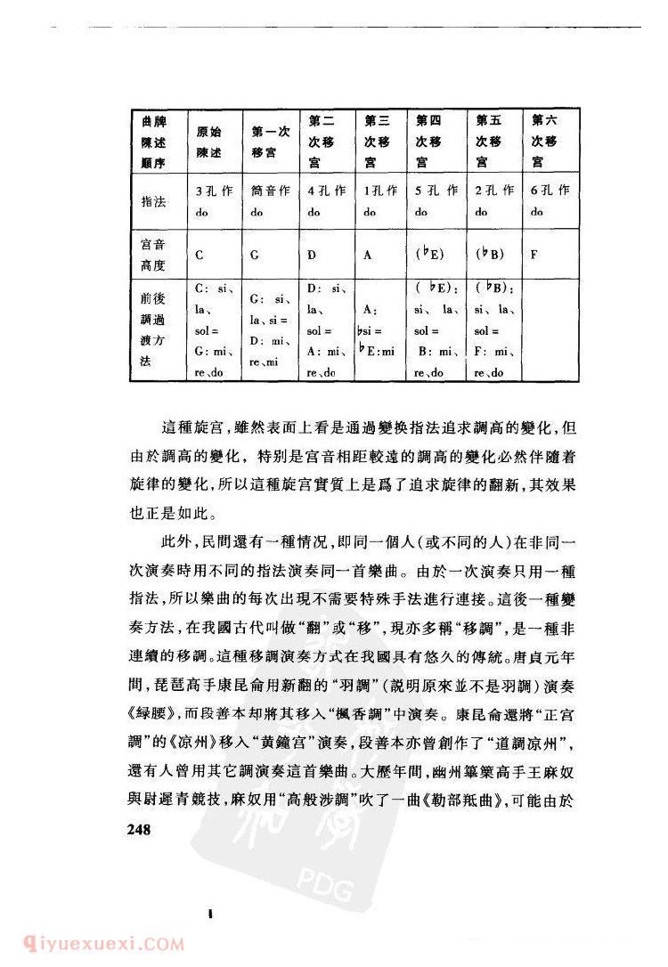 中国唢呐音乐的宫调&刘勇