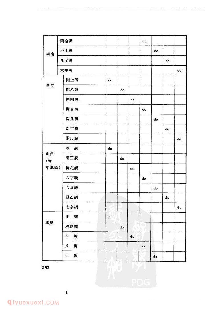 中国唢呐音乐的宫调&刘勇