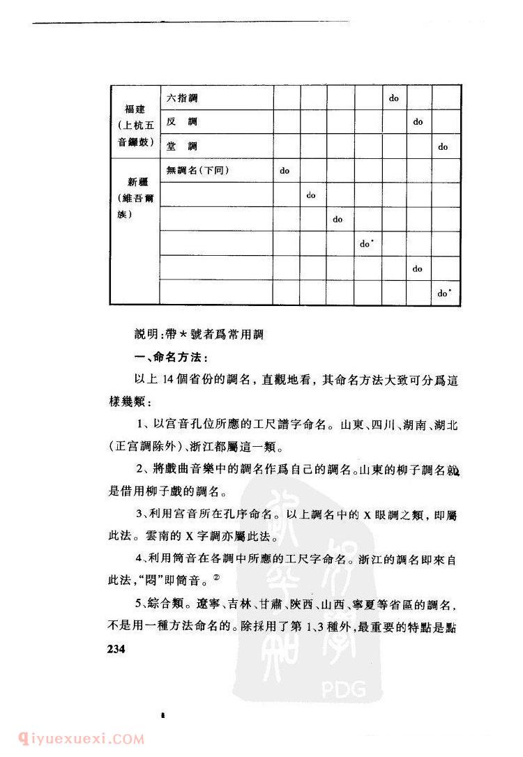 中国唢呐音乐的宫调&刘勇