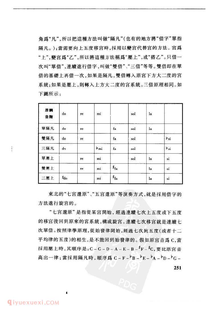 中国唢呐音乐的宫调&刘勇