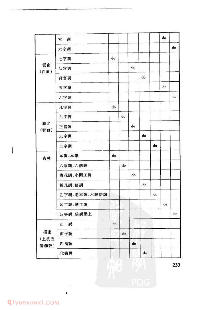 中国唢呐音乐的宫调&刘勇