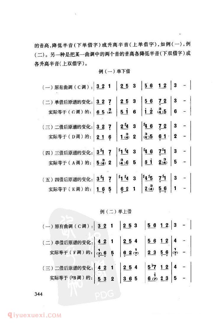 关于唢呐曲演奏时的种种变化