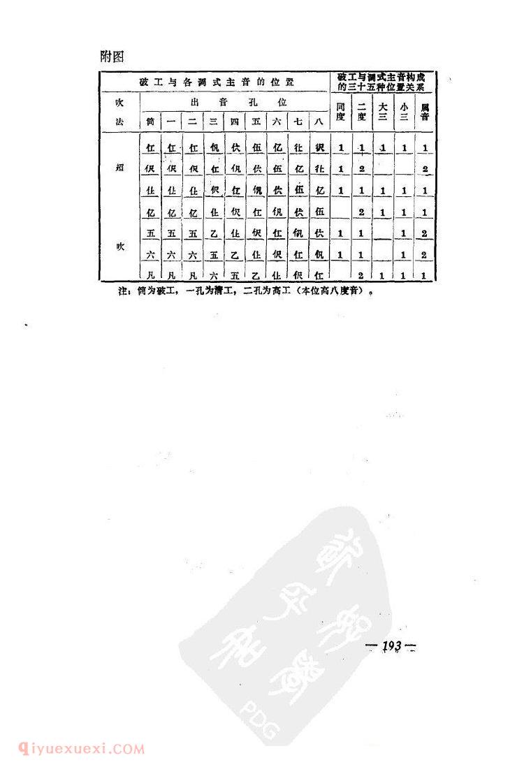 东北唢呐“破工”浅析