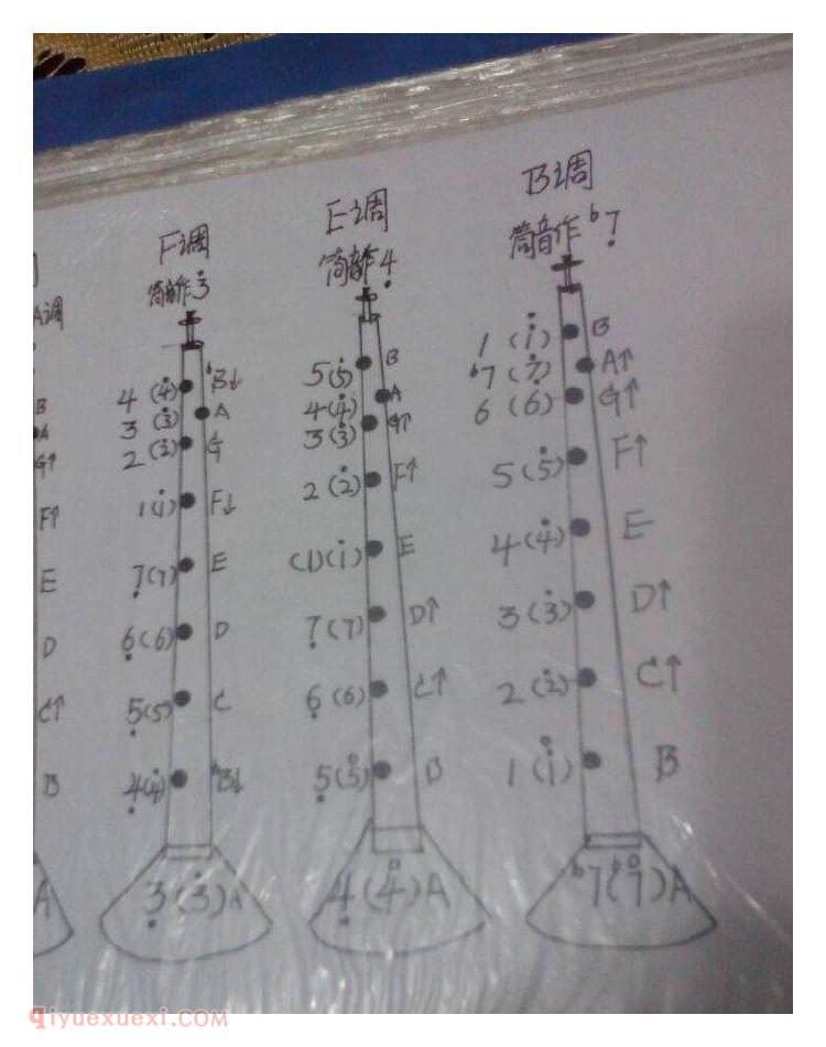 唢呐爱好者制作唢呐指法图表