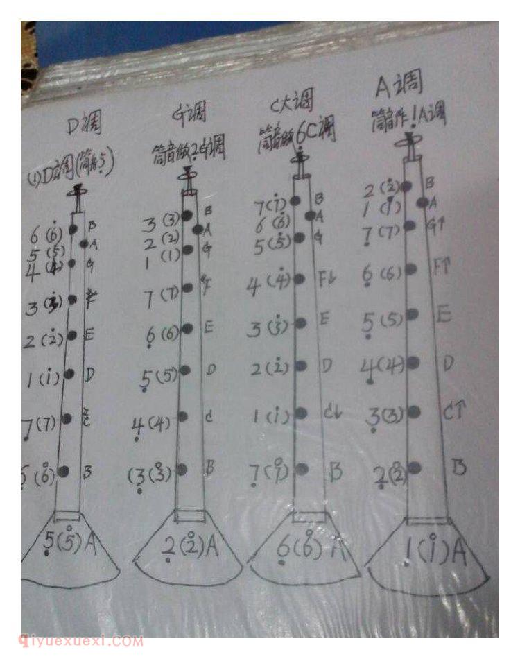 唢呐爱好者制作唢呐指法图表