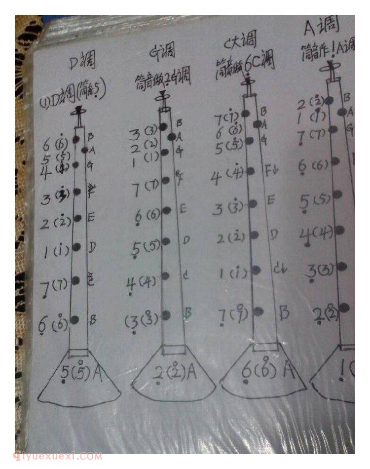 唢呐爱好者制作唢呐指法图表