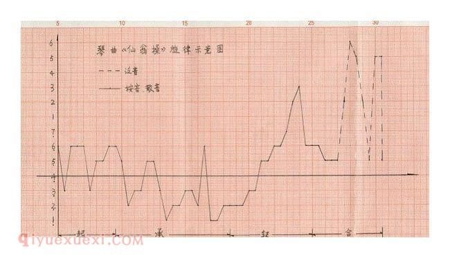 漫谈琴曲《仙翁操》