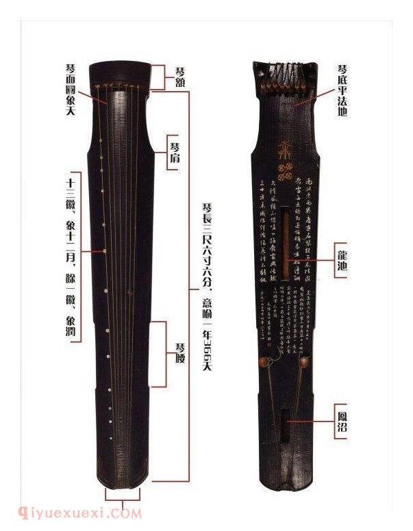 古琴常见问题问答《古琴都有哪些部件组成？叫什么名称？》