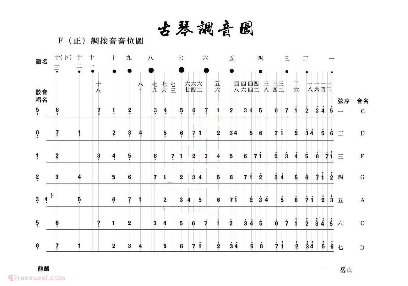 古琴调音音位图 按音F调/正调