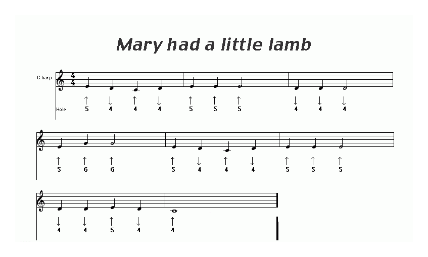 口琴乐谱【Mary had a little lamb 玛丽有只小羊羔 布鲁斯】五线谱
