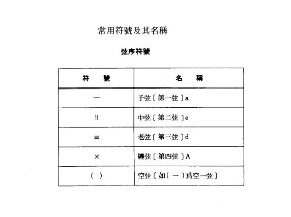 琵琶乐曲【歌舞引】简谱