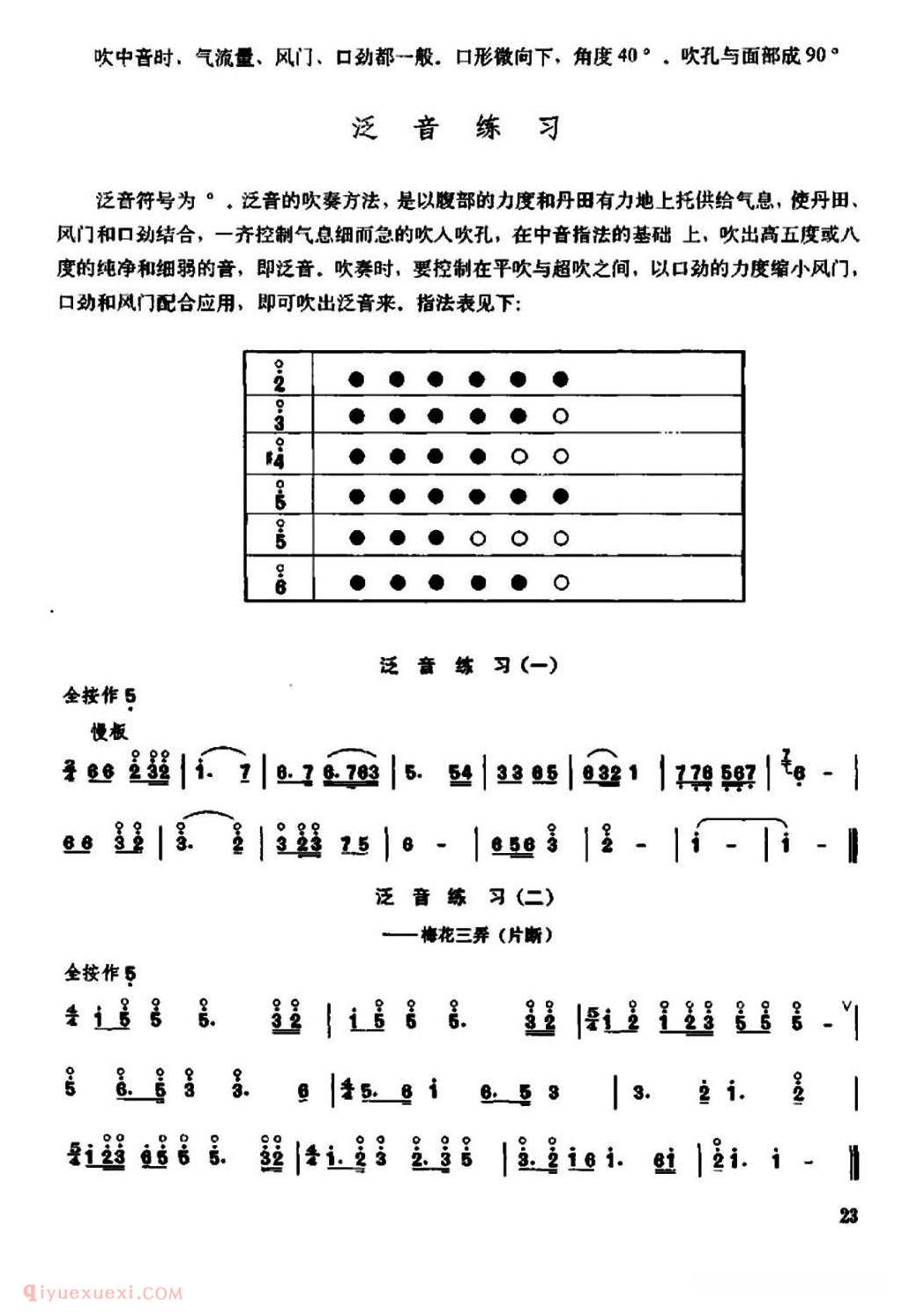 竹笛乐曲【笛子急吹与中高音练习】简谱