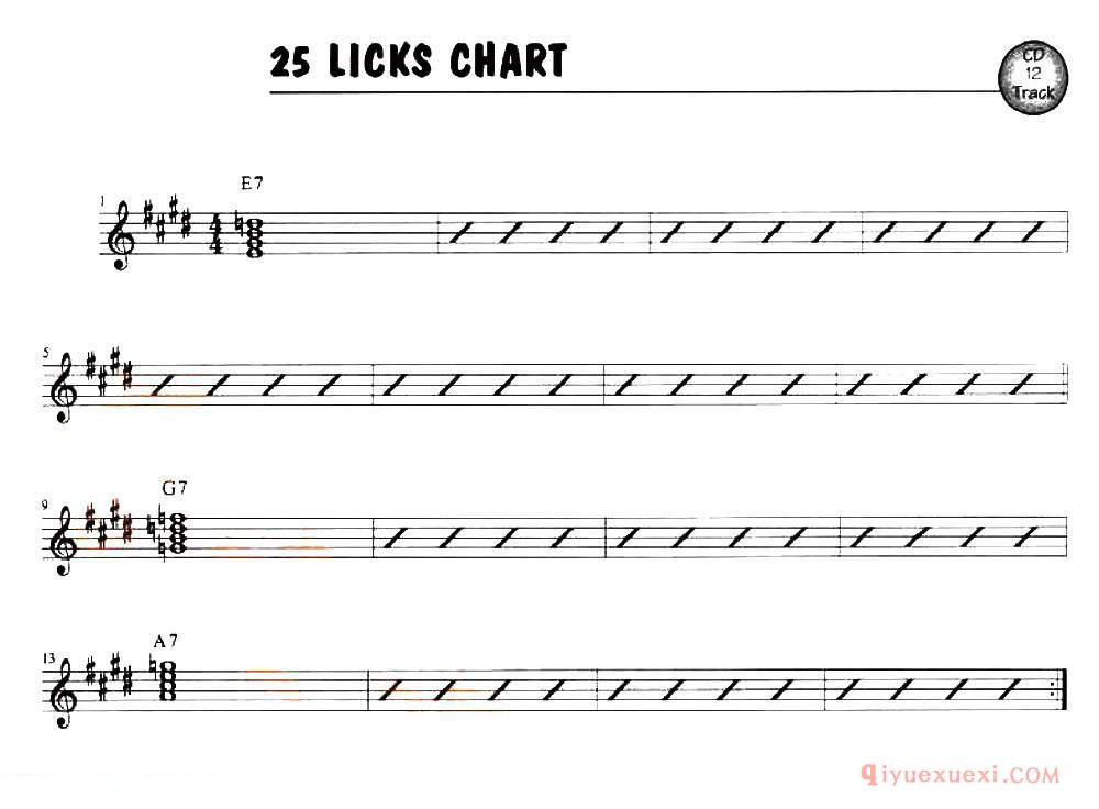 萨克斯乐谱【25 LICKS】五线谱