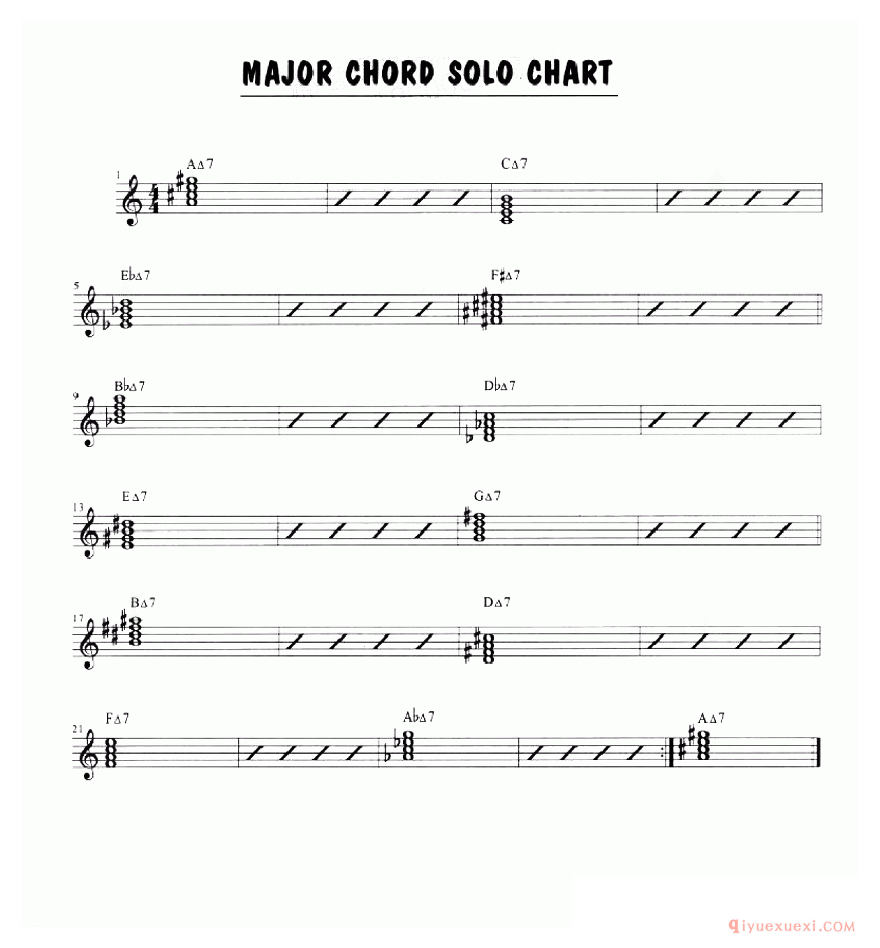 萨克斯谱【MAJOR CHORO SOLO CHART】五线谱