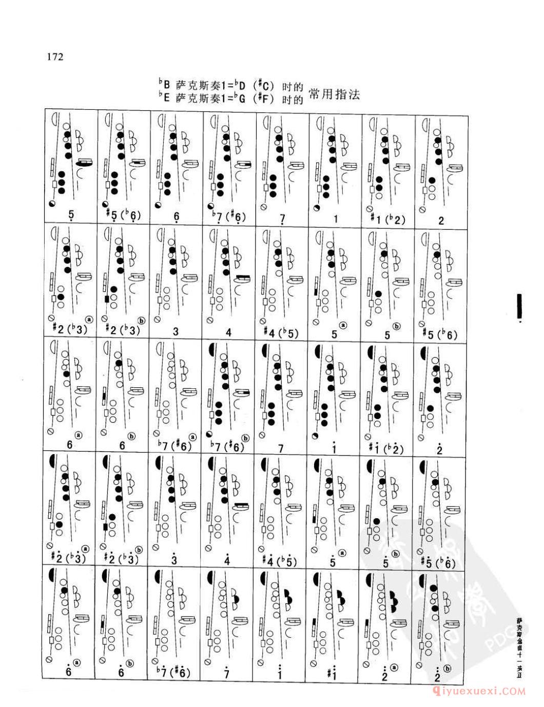 萨克斯指法示意图